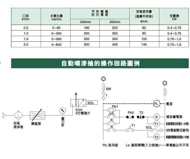自动草莓视频下载网址参数图